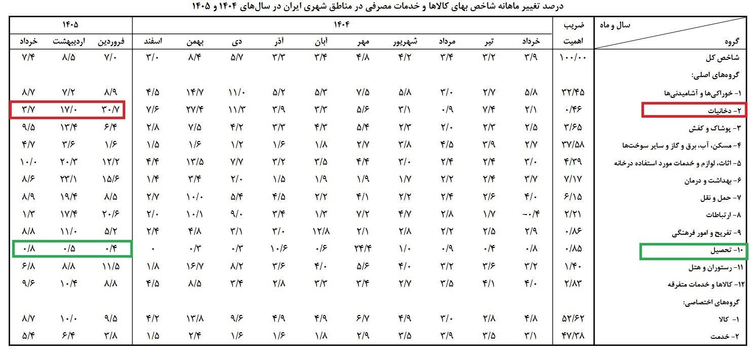 نسیم گیلان