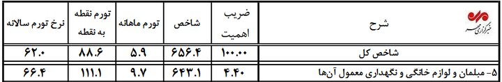 نسیم گیلان