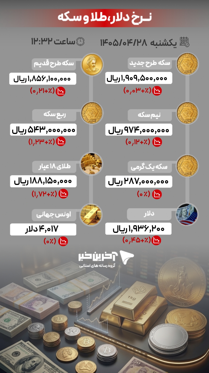 نسیم گیلان