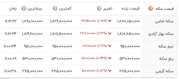 نسیم گیلان