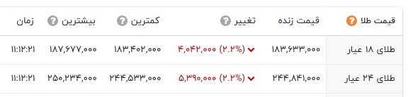 نسیم گیلان