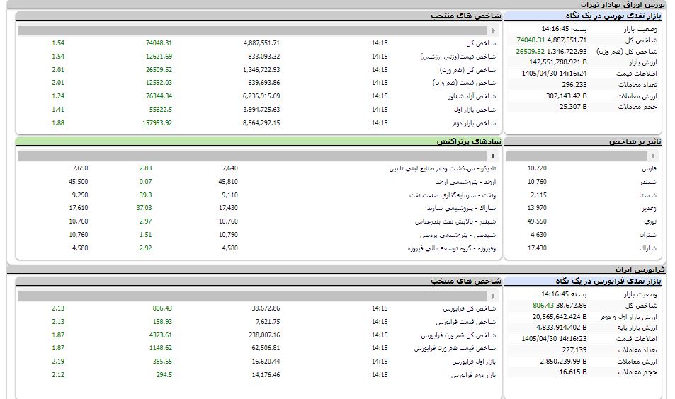 نسیم گیلان