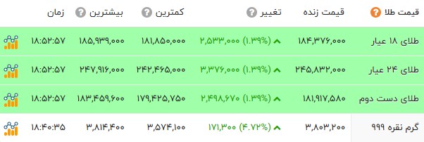نسیم گیلان