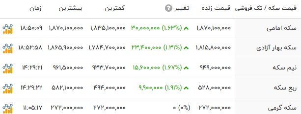 نسیم گیلان