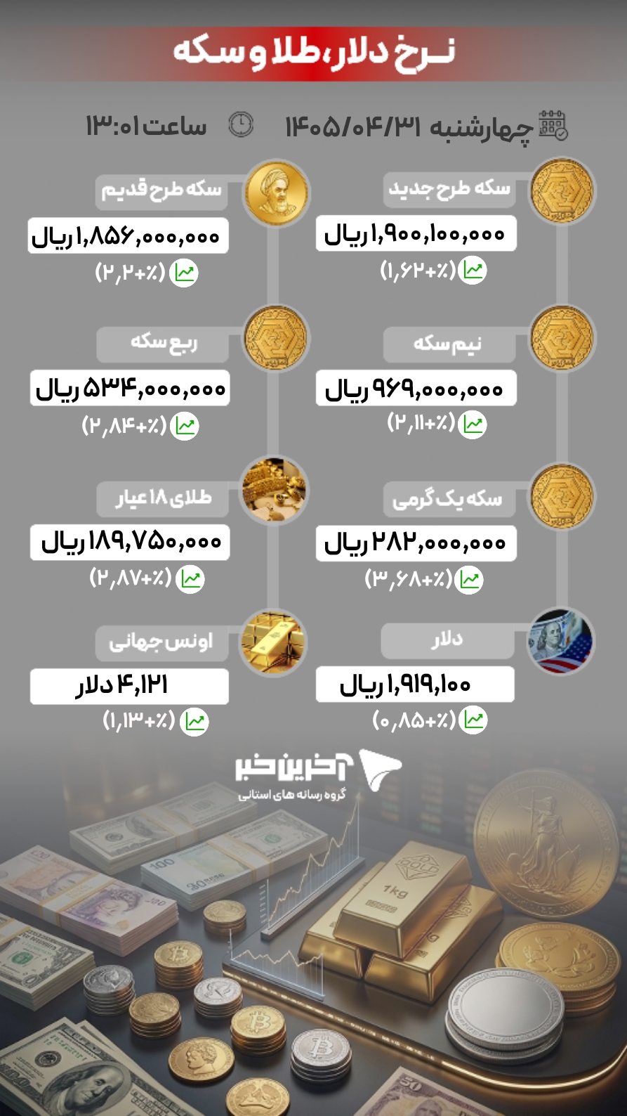 نسیم گیلان