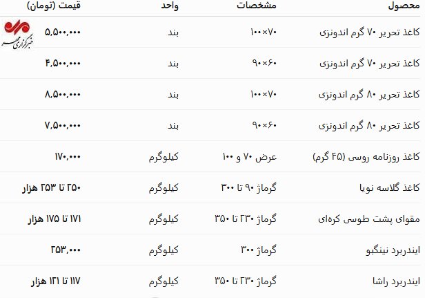 نسیم گیلان