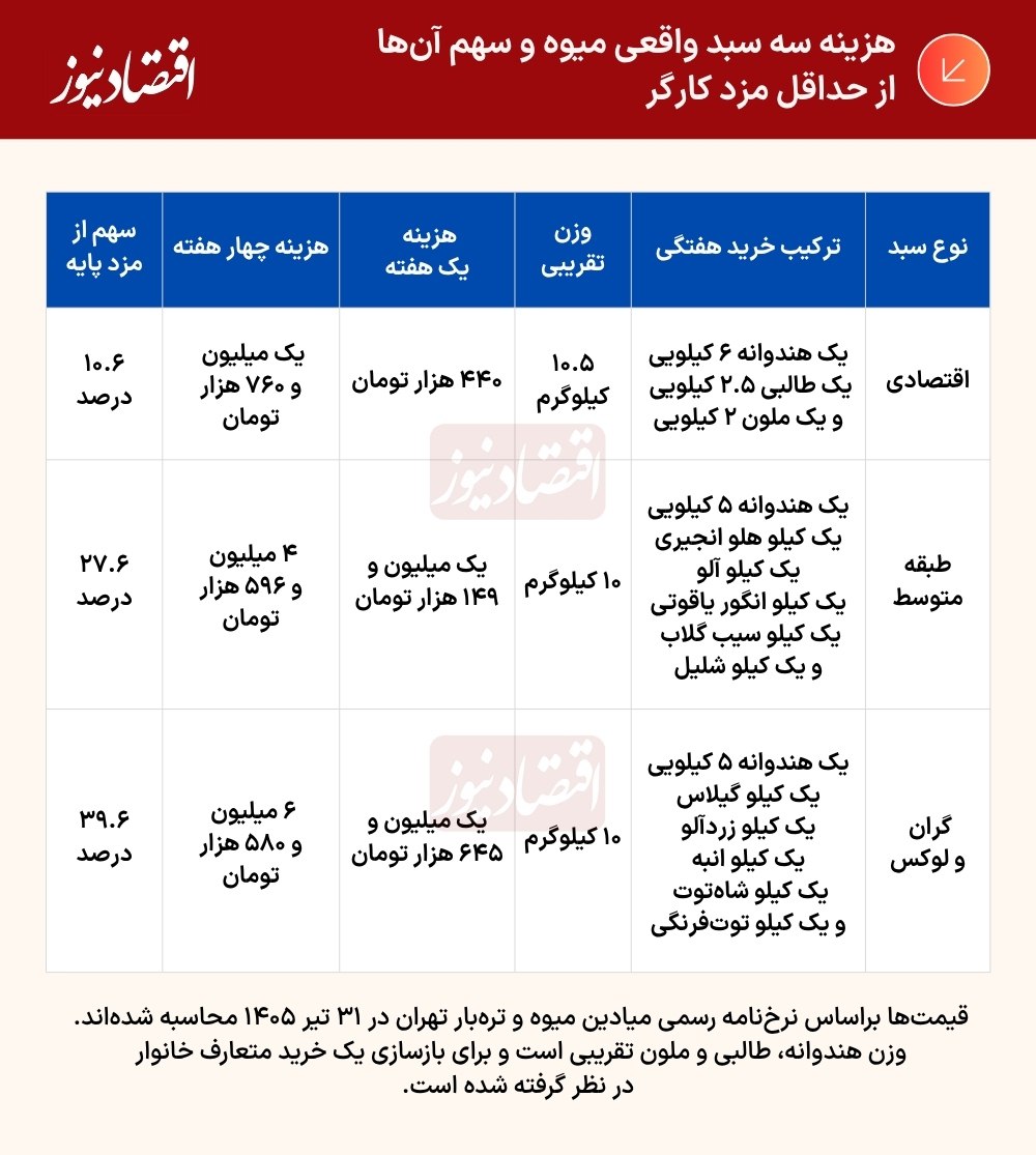 نسیم گیلان