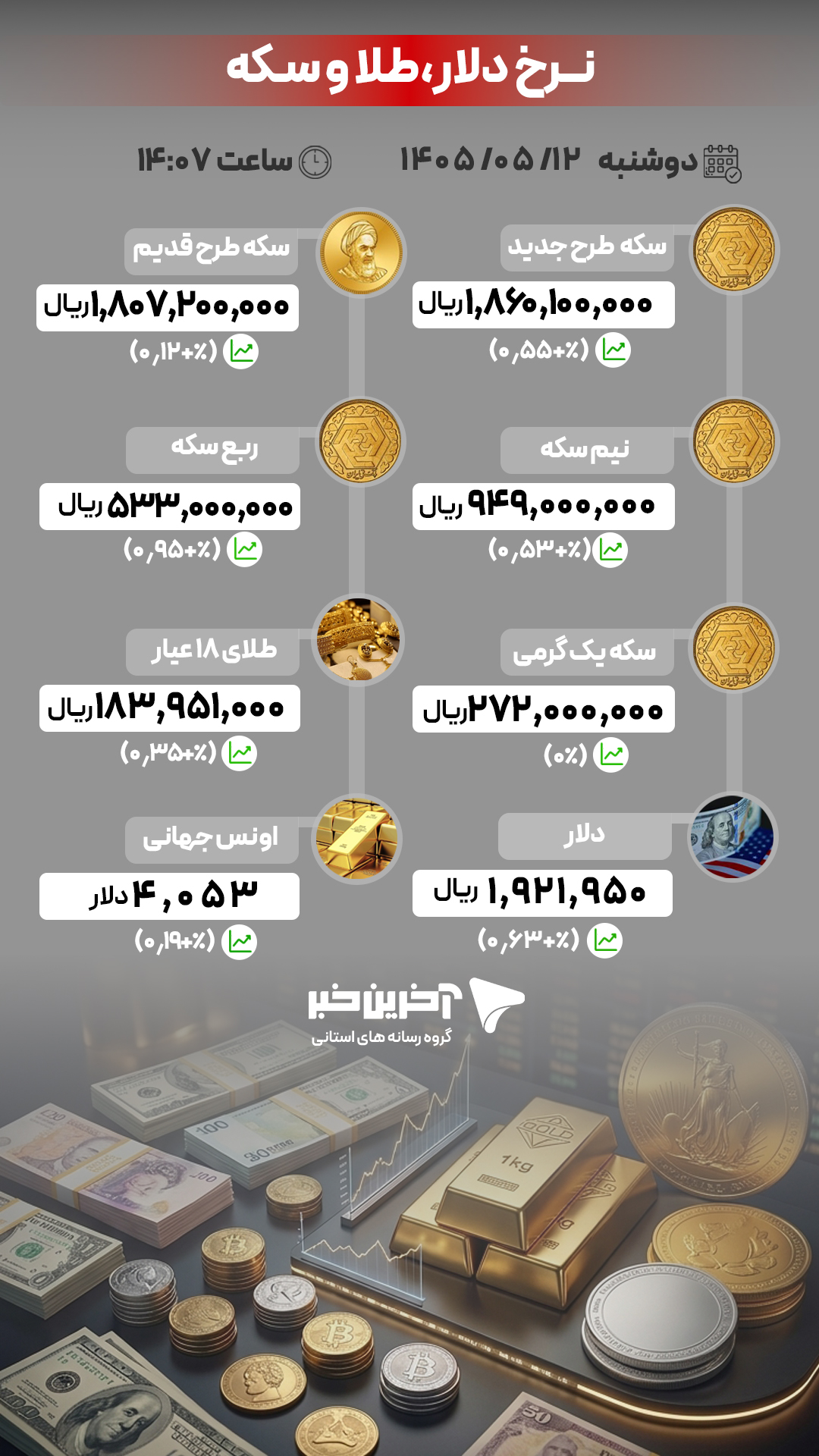 نسیم گیلان