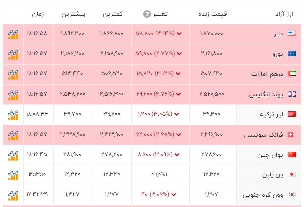 نسیم گیلان