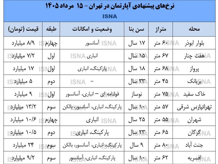 نسیم گیلان