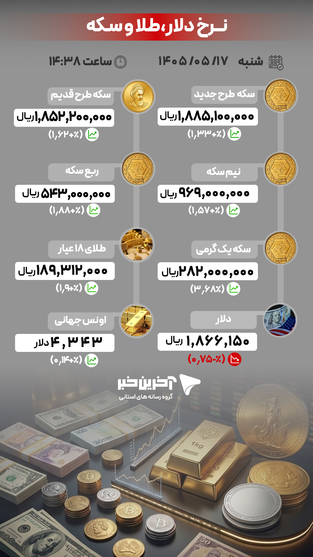 نسیم گیلان