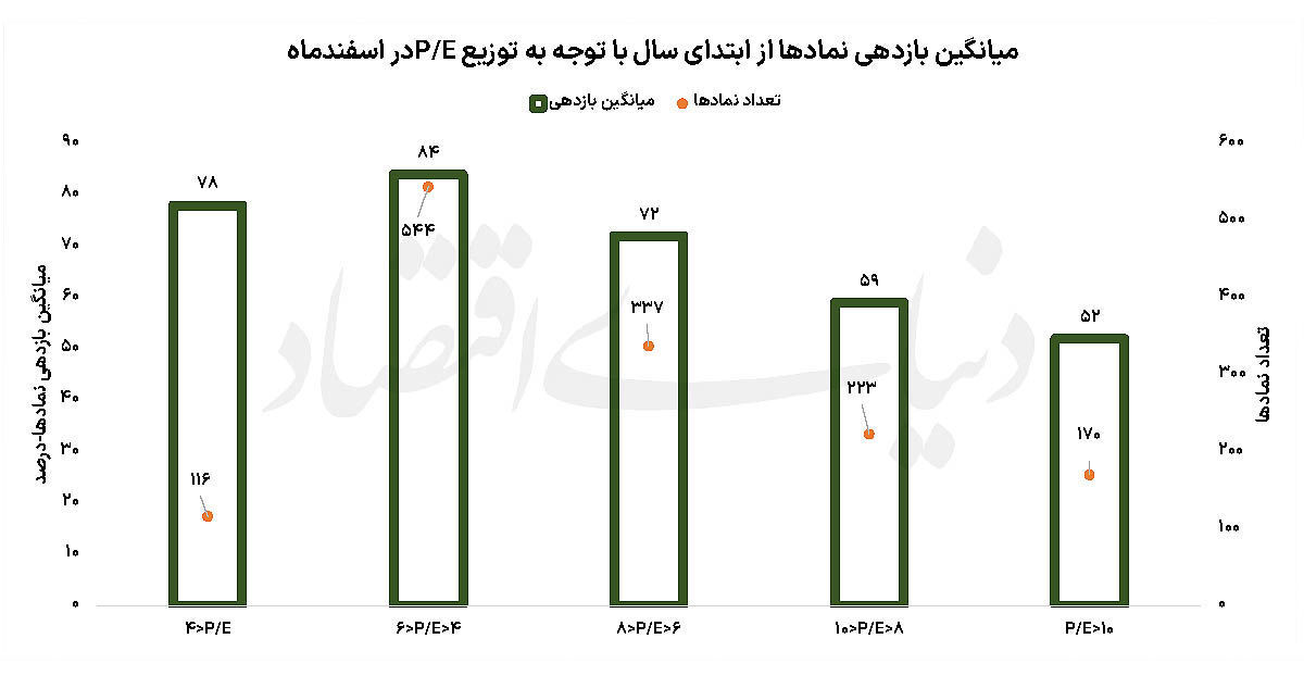 نسیم گیلان