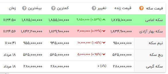 نسیم گیلان