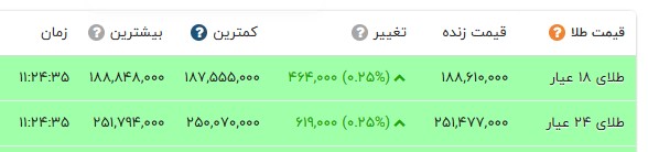 نسیم گیلان