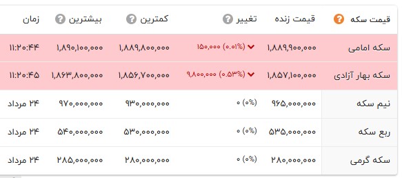نسیم گیلان