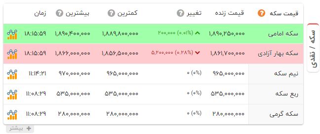 نسیم گیلان