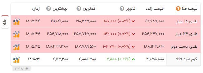 نسیم گیلان