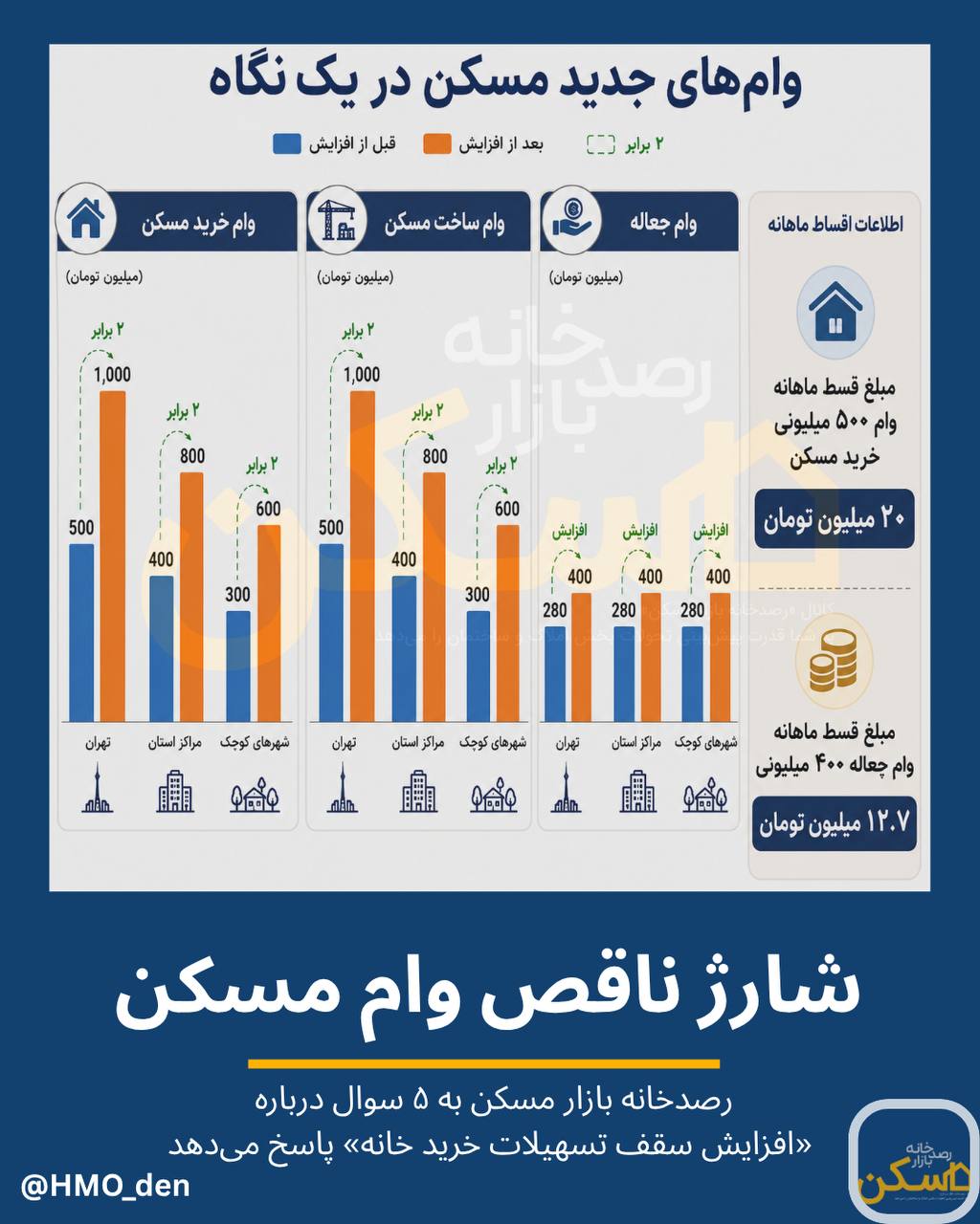 نسیم گیلان