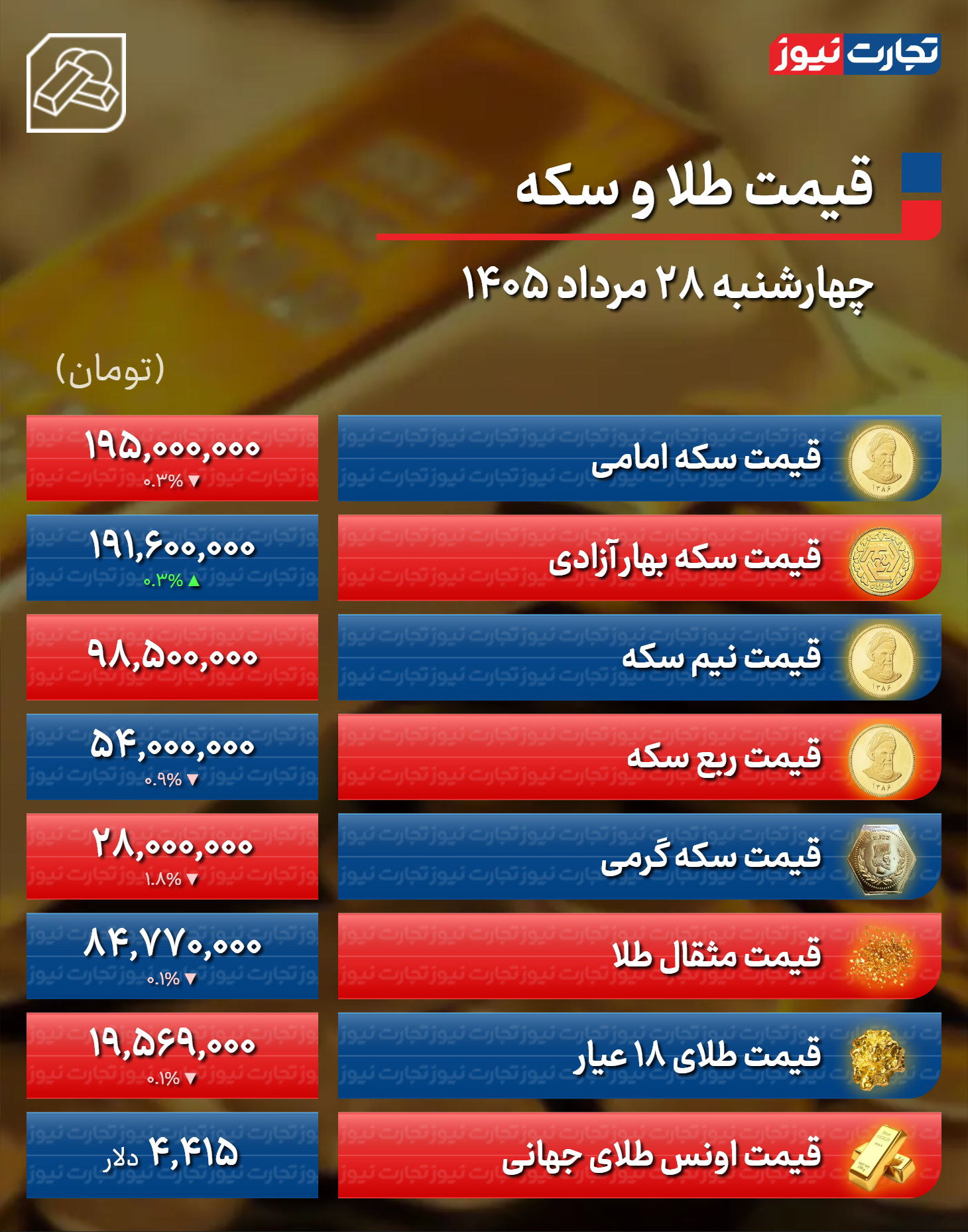 نسیم گیلان