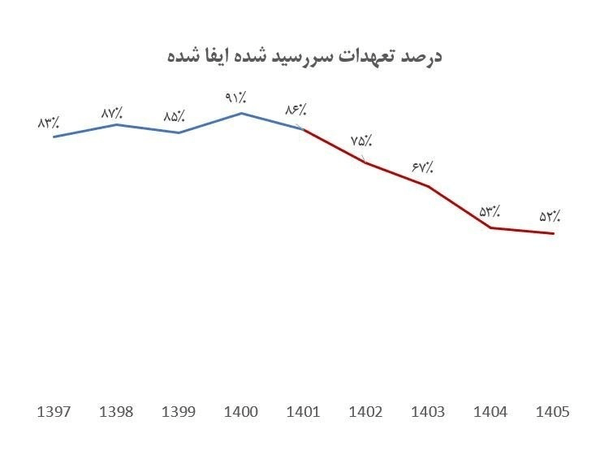 نسیم گیلان