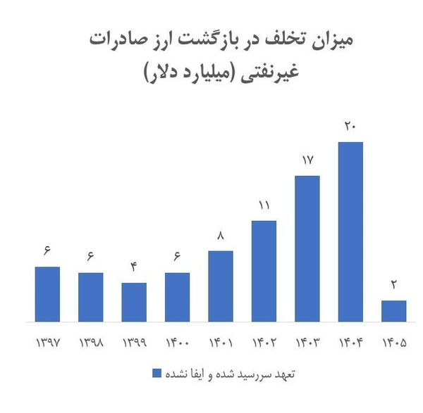 نسیم گیلان