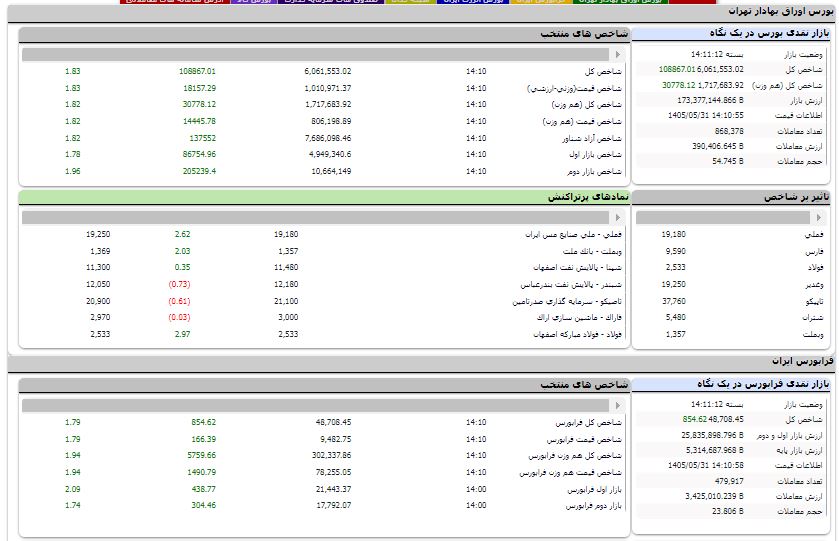 نسیم گیلان