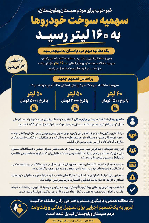 نسیم گیلان