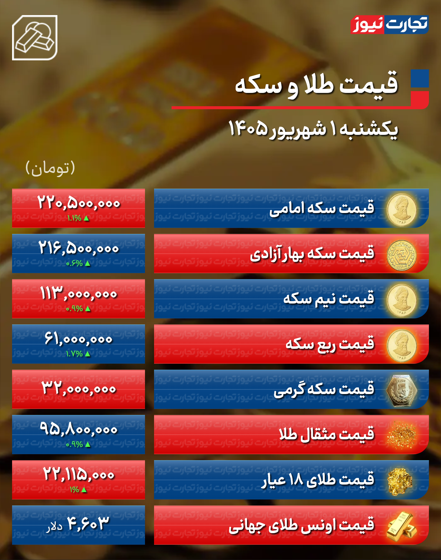 نسیم گیلان
