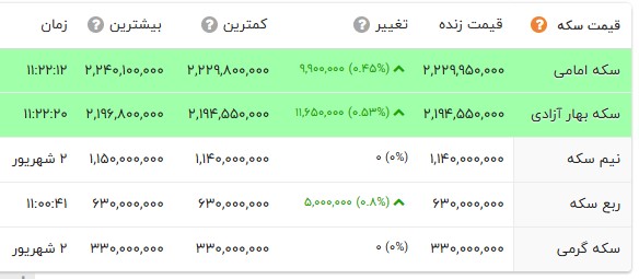 نسیم گیلان