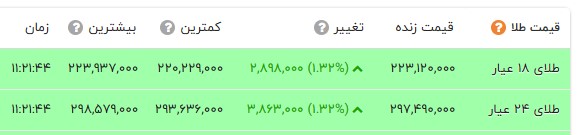 نسیم گیلان
