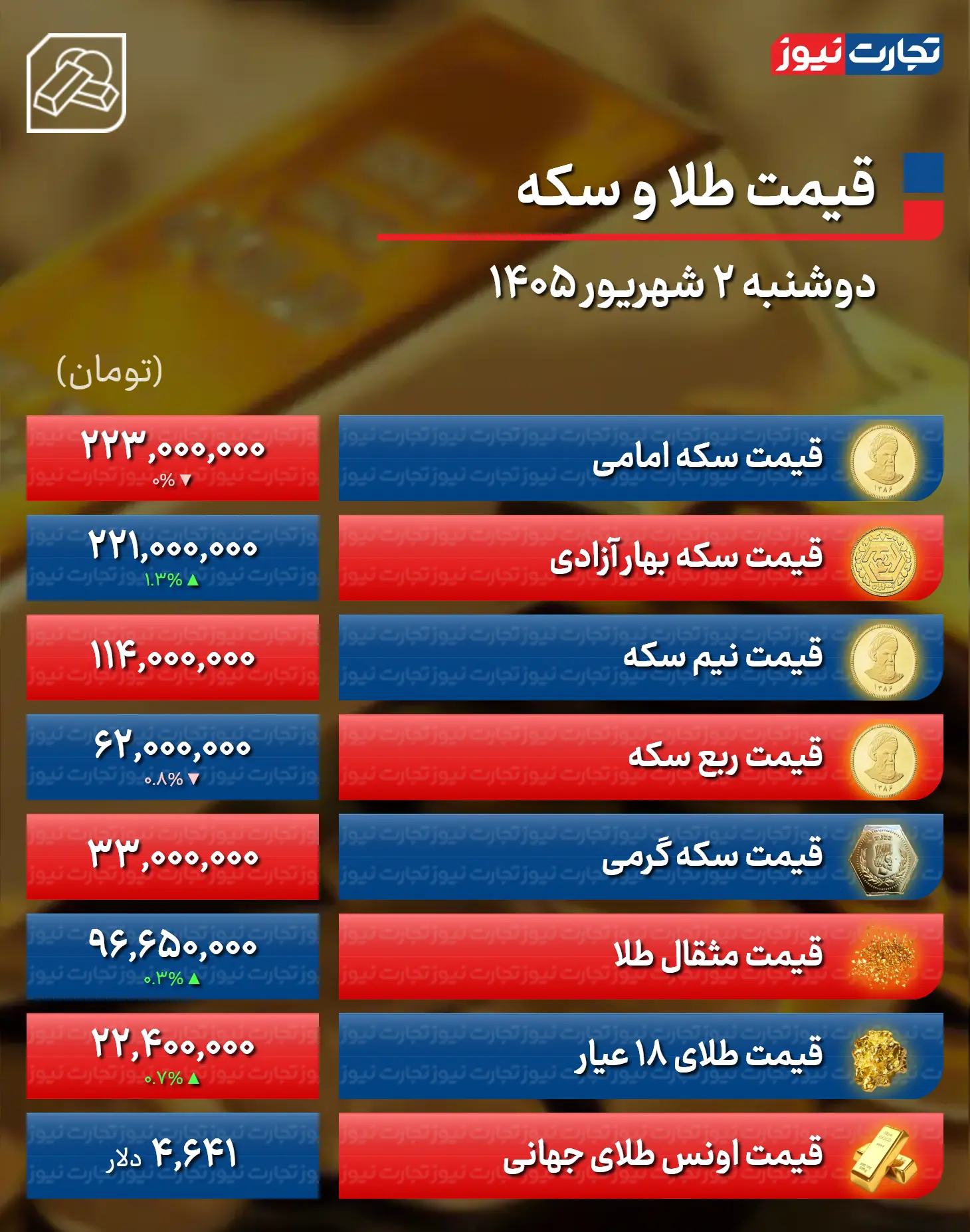 نسیم گیلان