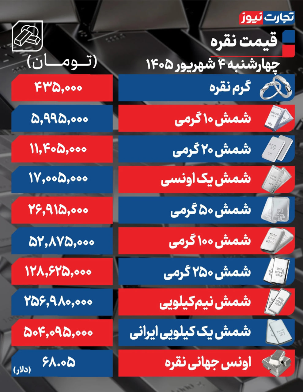 نسیم گیلان