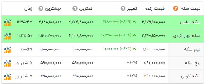 نسیم گیلان