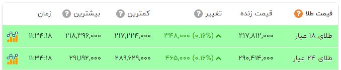 نسیم گیلان