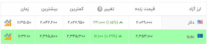 نسیم گیلان