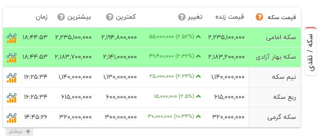 نسیم گیلان