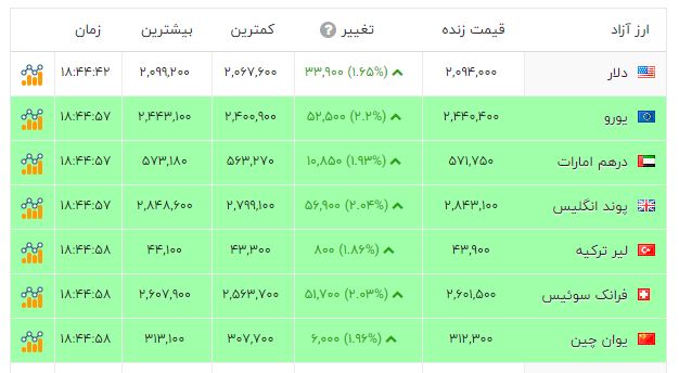 نسیم گیلان