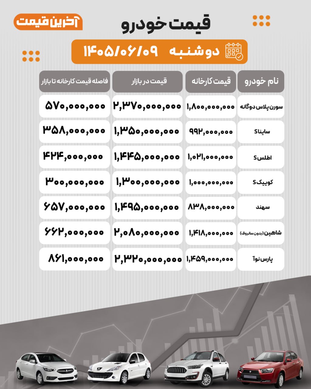 نسیم گیلان