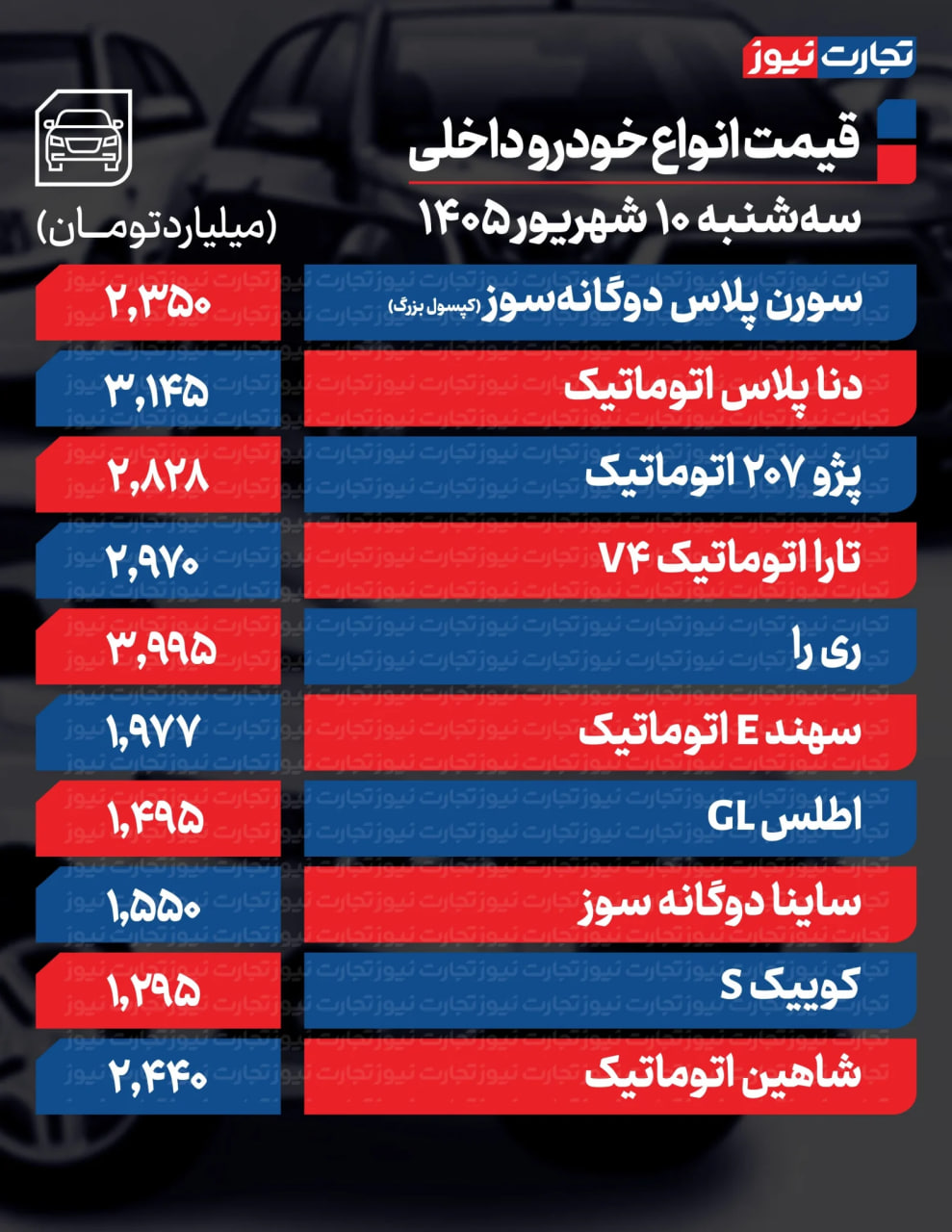 نسیم گیلان