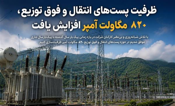 نسیم گیلان