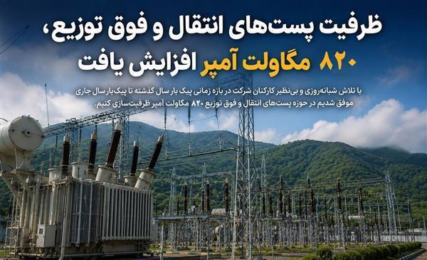 ظرفیت پست‌های انتقال و فوق توزیع گیلان ۸۲۰ مگاولت آمپر افزایش یافت