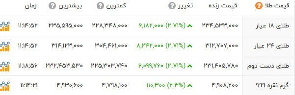 نسیم گیلان