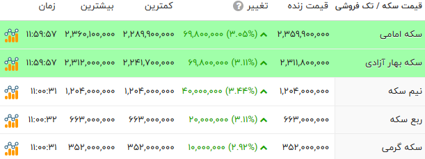 نسیم گیلان