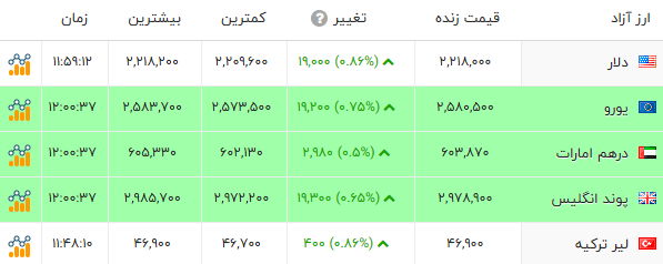 نسیم گیلان