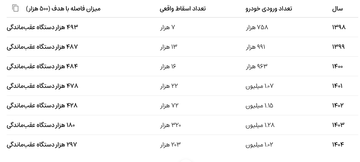 نسیم گیلان