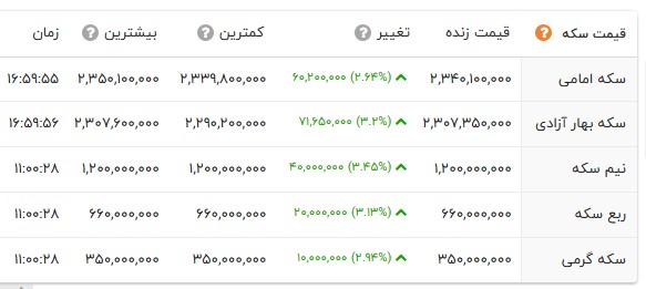 نسیم گیلان