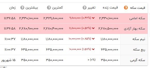 نسیم گیلان