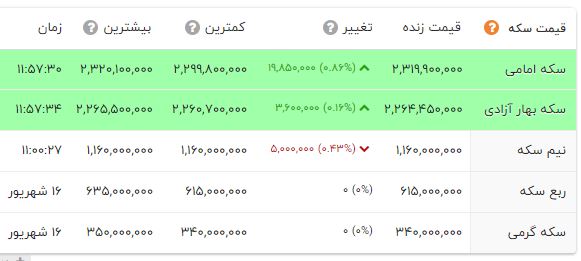 نسیم گیلان