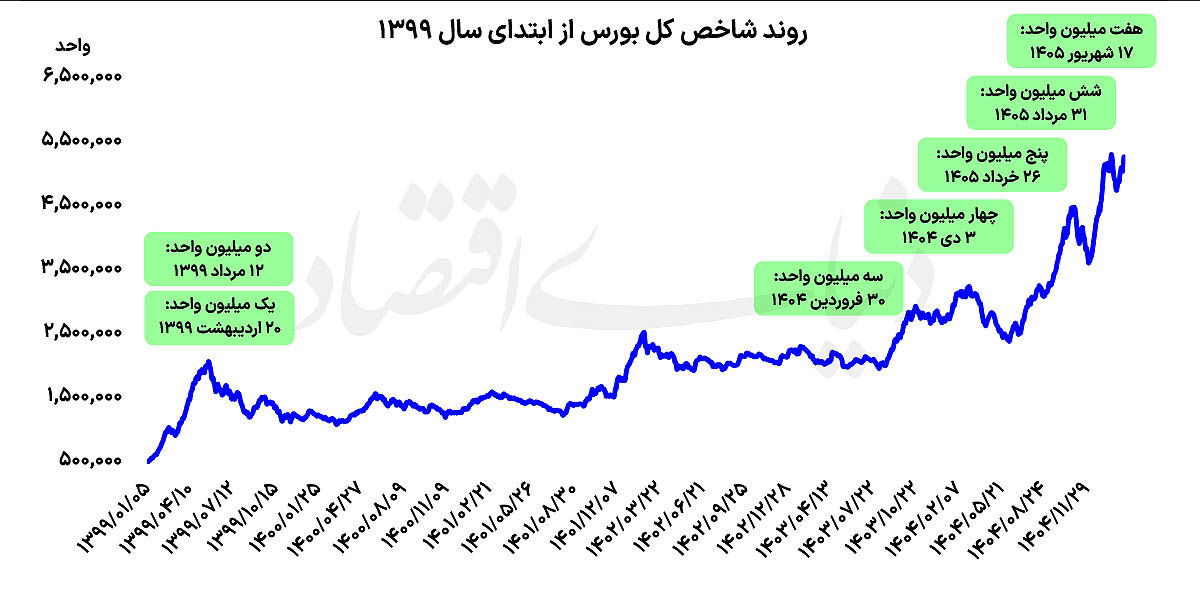 نسیم گیلان