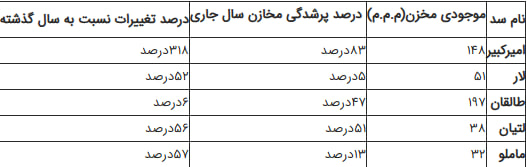 نسیم گیلان